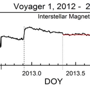 Voyager 2 отметил первую годовщину пребывания в межзвездном пространстве